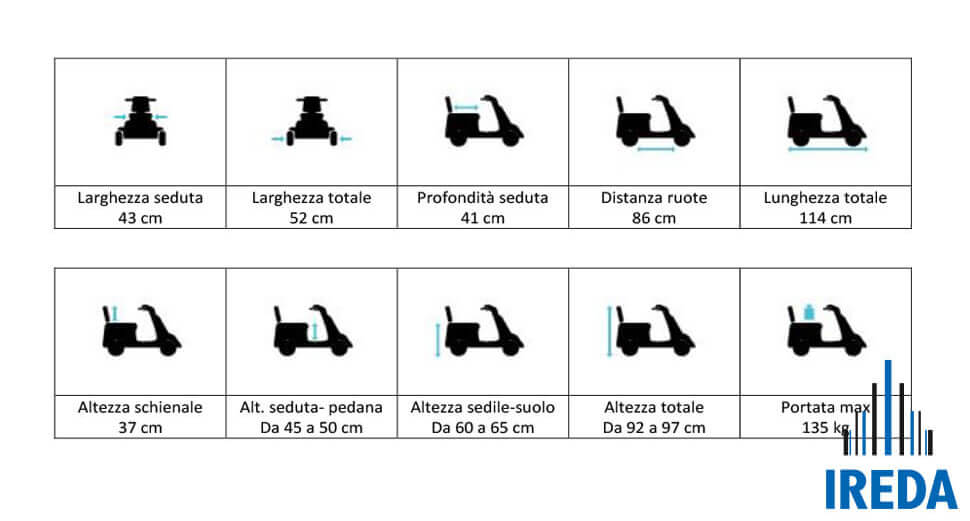 Scooter 4 Ruote Milano: IREDA Portable - Misure Scooter 4 Ruote Milano: IREDA Portable - Misure